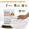 Flashcard Nến Nhật và biểu đồ - Học “bất biến” để ứng ‘vạn biến”