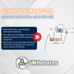 Khóa học Video Supply & Demand - Dụng lực đúng vùng, giá đi tức thời