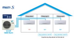 Máy lạnh Daikin Multi-S Inverter 2 HP - Combo 1