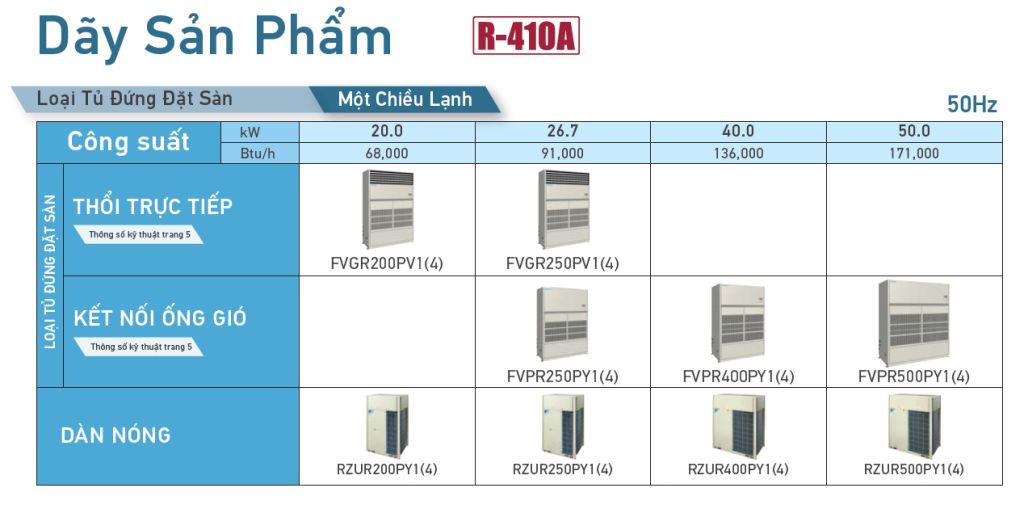 Máy lạnh Daikin Packaged tủ đứng đặt sàn FVGR250PV1/RZUR250PY1 (10.0 HP)