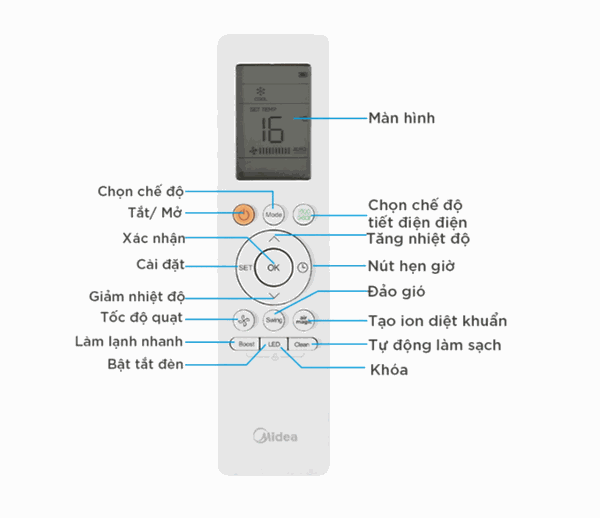 Máy lạnh Midea Inverter MSAGII-10CRDN8 (1.0 HP)