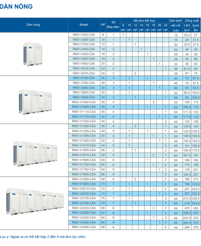 Máy lạnh trung tâm REETECH Inverter RMV-V-T5A (8.0 - 112.0 HP)