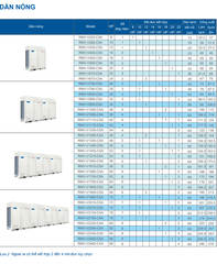 Máy lạnh trung tâm REETECH Inverter RMV-V-T5A (8.0 - 112.0 HP)