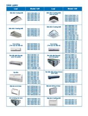 Máy lạnh trung tâm REETECH Inverter RMV-V-B5A (8.0 - 88.0 HP)