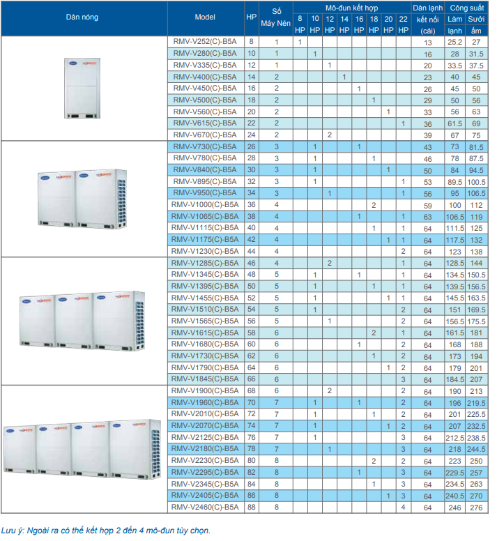 Máy lạnh trung tâm REETECH Inverter RMV-V-B5A (8.0 - 88.0 HP)