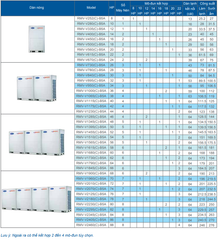 Máy lạnh trung tâm REETECH Inverter RMV-V-B5A (8.0 - 88.0 HP)