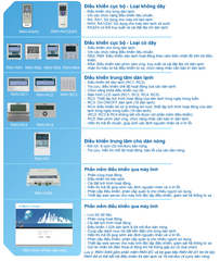 Máy lạnh trung tâm REETECH Inverter RMV-V-B5A (8.0 - 88.0 HP)