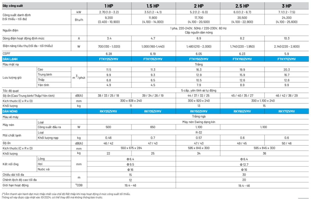 Máy lạnh treo tường Daikin Inverter FTKY71ZVMV/RKY71ZVMV (3.0 HP)