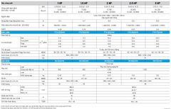 Máy lạnh treo tường Daikin Inverter FTKY60ZVMV/RKY60ZVMV (2.5 HP)