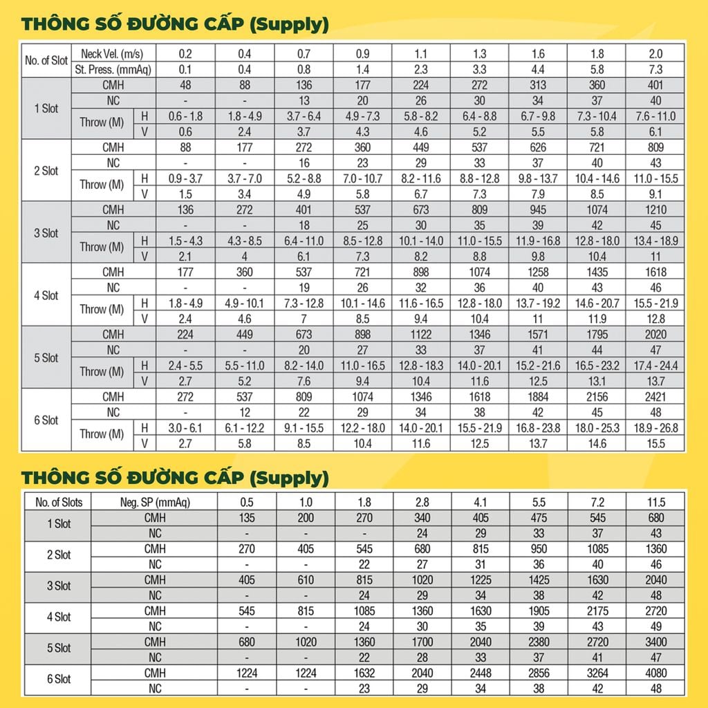 ASIA GREEN - Cửa Gió Nan 2 Slot, Điều Chỉnh Lưu Lượng Gió, Sơn Tĩnh Điện, Cửa Cấp/Hồi (Giá bao gồm VAT)