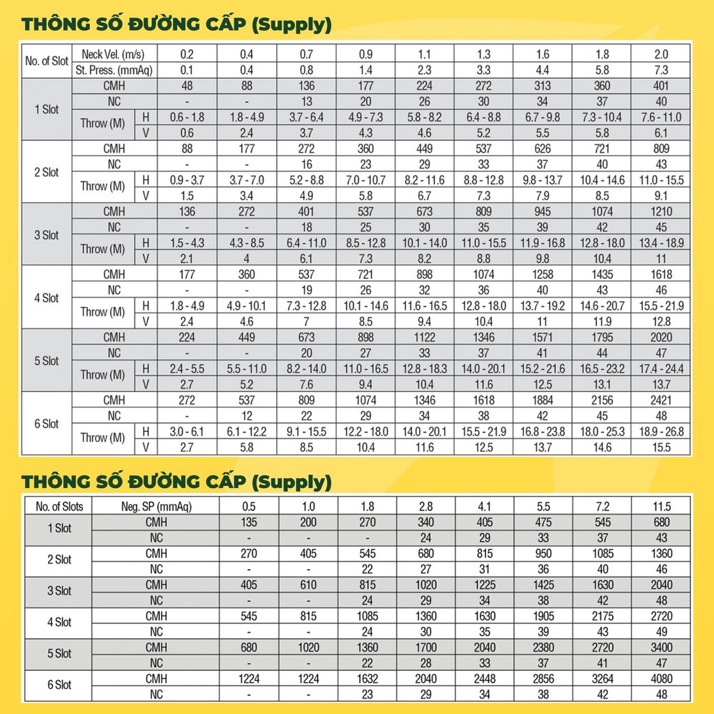 ASIA GREEN - Cửa Gió Nan 3 Slot, Hiệu Suất Lưu Lượng Gió Cao, Sơn Tĩnh Điện, Cửa Cấp/Hồi (Giá bao gồm VAT)