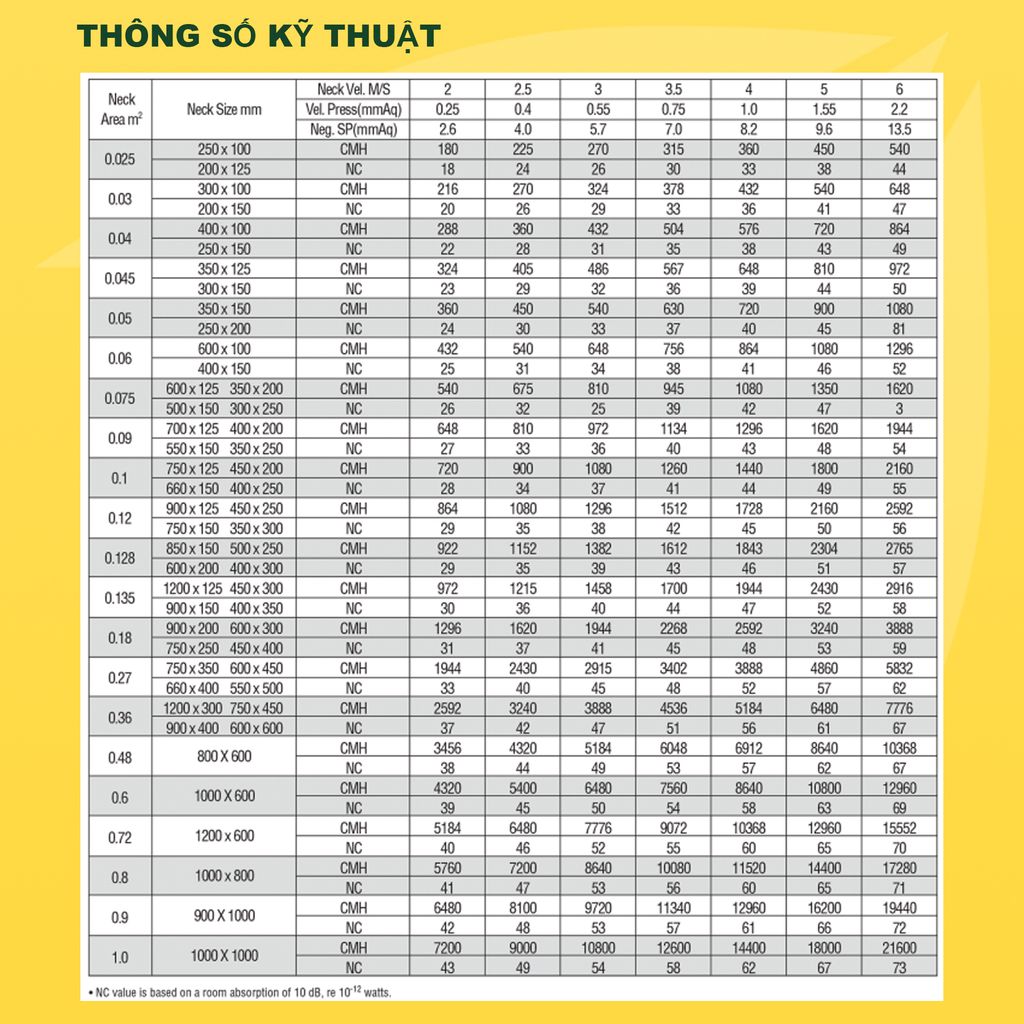 ASIA GREEN - Cửa Gió Nan Z, Kèm Lưới Chắn Côn Trùng, Ngăn Nước Mưa Và Côn Trùng, Hợp Kim Nhôm Cao Cấp (Giá bao gồm VAT)