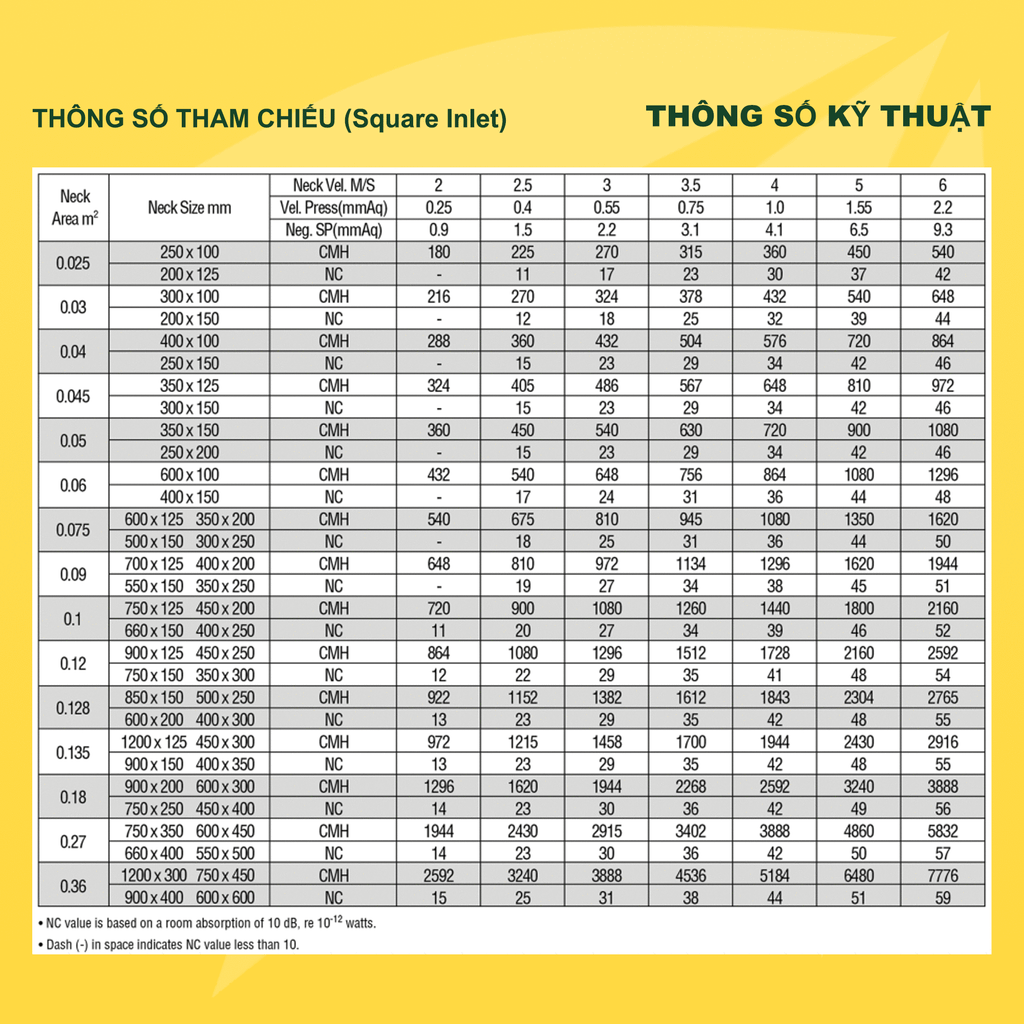 ASIA GREEN - Cửa Gió Nan Cong Cố Định Và Tháo Lắp, Loại Bỏ Bụi Bẩn, Sơn Tĩnh Điện (Bao gồm VAT)