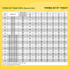 ASIA GREEN - Cửa Gió Nan Cong Cố Định Và Tháo Lắp, Loại Bỏ Bụi Bẩn, Sơn Tĩnh Điện (Bao gồm VAT)