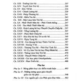  Sách - Các Bộ Phái Phật Giáo Tiểu Thừa 