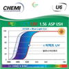  1.56 ASP PERFECT UV CYSTAL U6 COATED 