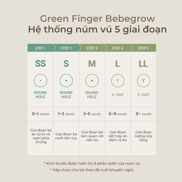 Bình sữa Green Finger BebeGrow 160ml nhựa PPSU