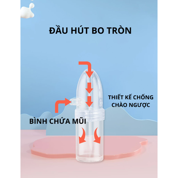 Dụng Cụ Hút Mũi Nasal Kéo Tay Thế Hệ Mới, Chất Liệu Nhựa Nguyên Sinh, Lực Hút Mạnh An Toàn Cho Bé