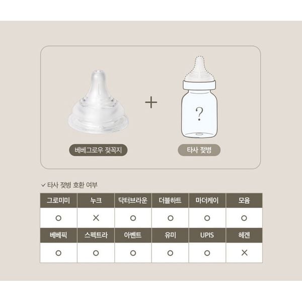 Núm Ti Green Finger BebeGrow Size S, M, L, LL Hàn quốc, Núm Ti Hai Van Thoát Khí