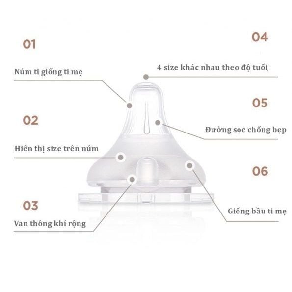 Núm Ti Bình MOYUUM Hàn Quốc Chính Hãng, Núm MOYUMM Silicone Size1, 2, 3, 4