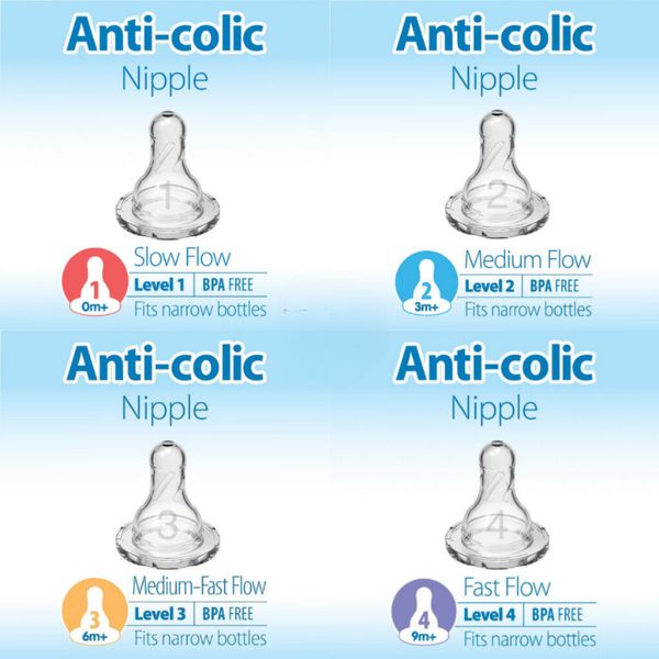 Núm Ti Dr Brown Cổ Hẹp Tách Lẻ Đủ Size