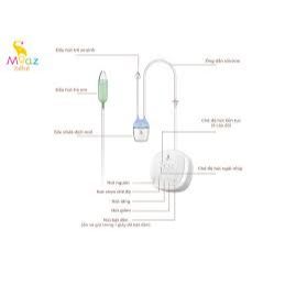 Máy Hút Mũi Moaz Bebe Cho Bé - MB010