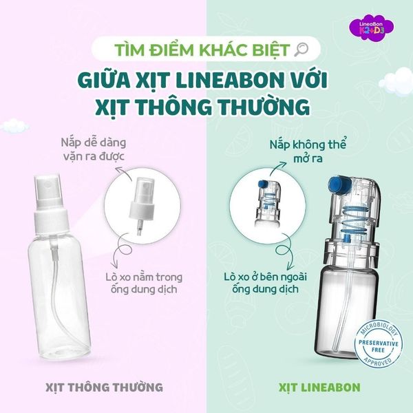 Lineabon D3 K2 Dạng Xịt Tiện Lợi - Hỗ Trợ Hấp Thu Canxi, Tăng Chiều Cao Cho Trẻ - Siêu Thị Mẹ Và Bé Carrot
