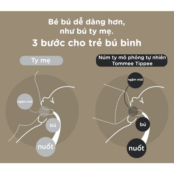 Núm Ti Tommee Tippee Natural Start Silicon Siêu Mềm Đủ Size Cho Bé