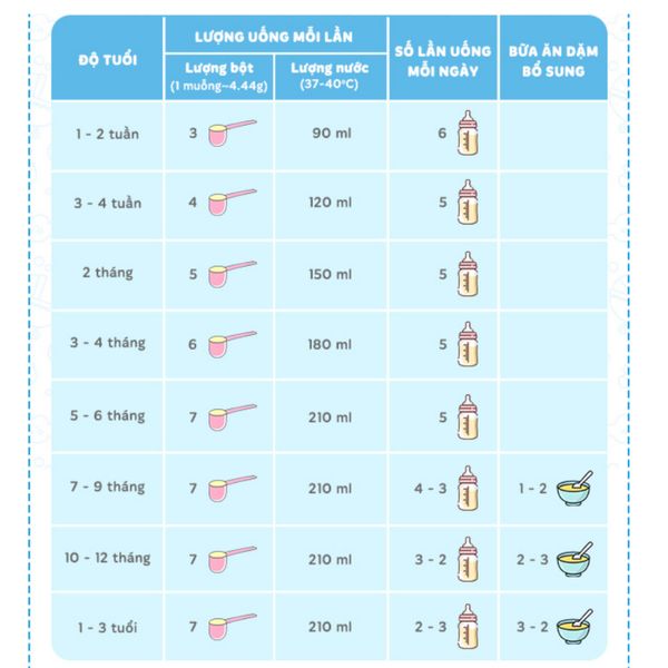 Sữa Nan Expert Pro Lactose Free Thụy Sỹ 380g cho bé từ 0 - 3 tuổi