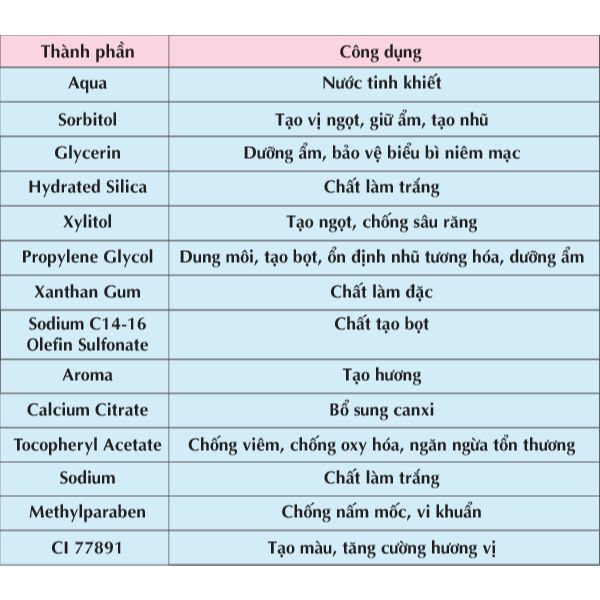 Kem Đánh Răng Nuk Vị Táo Chuối 3-36M (Hộp)