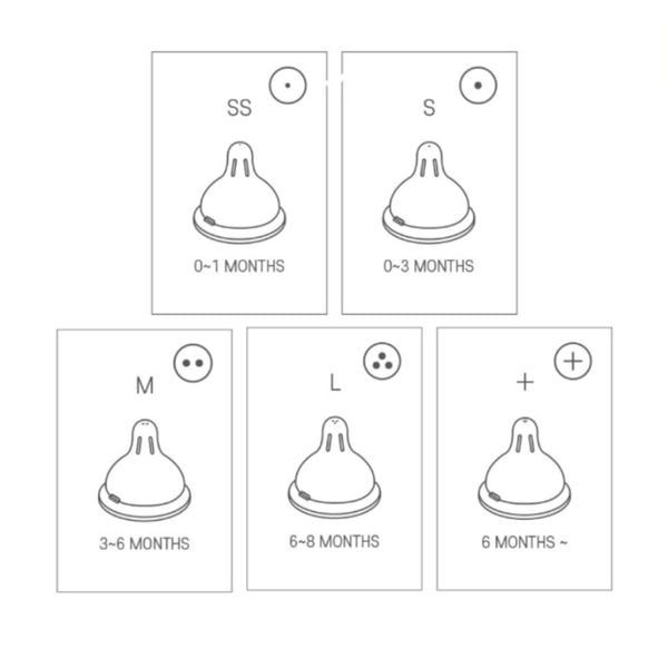 Núm Ti Bình Sữa UBMOM Hàn Quốc Đủ Size S, M, L, + Cho Bé