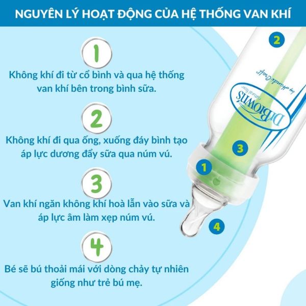 Bình Sữa Dr Brown's Options Nhựa PP BPA Free Sản Xuất Tại Mỹ 120ML, 250ML Cho Bé