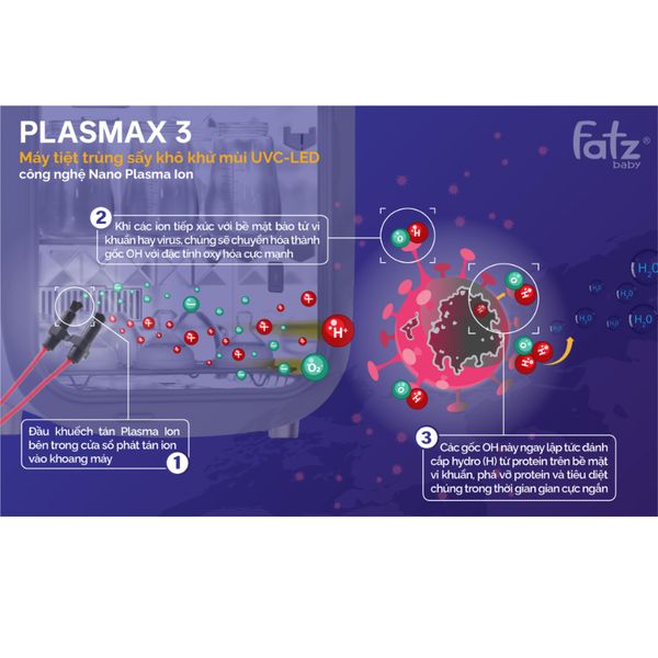 Máy Tiệt Trùng Sấy Khô Fatzbaby UVC-LED Công Nghệ Nano Plasma Lon PLASMAX 3 - FB4792TN