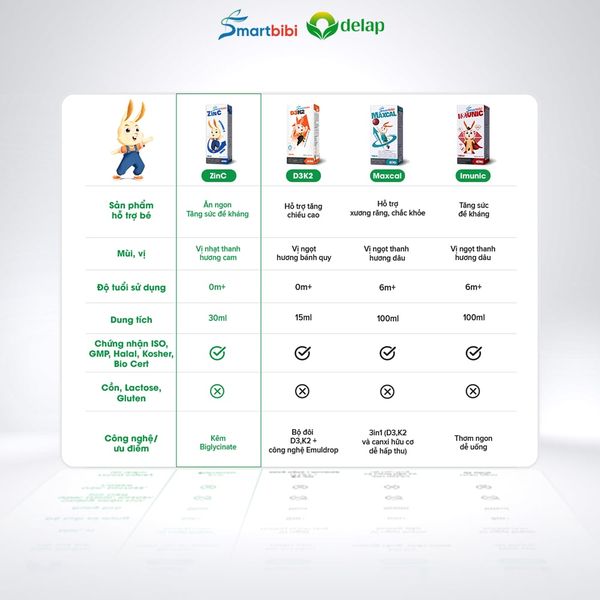 Kẽm Smartbibi Zinc Chai 30ml, Siro Hỗ Trợ Cải Thiện Tình Trạng Biếng Ăn Cho Bé - Mẹ Và Bé Carrot