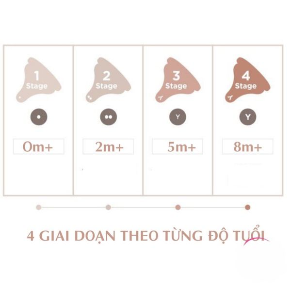 Núm Ti Bình MOYUUM Hàn Quốc Chính Hãng, Núm MOYUMM Silicone Size1, 2, 3, 4