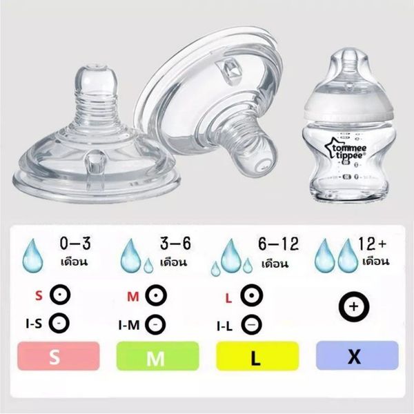 Núm Ti Tommee Tippee Natural Start Silicon Siêu Mềm Đủ Size Cho Bé