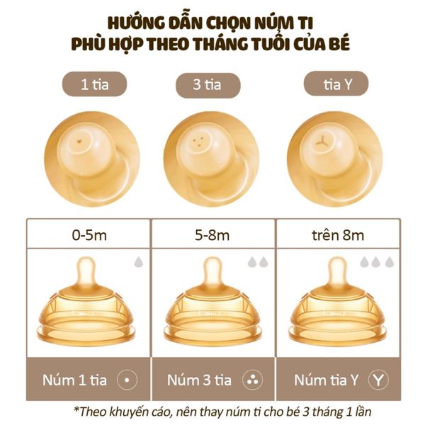 Núm Bình Sữa Kamidi Chất Liệu Silicon, Núm Cho Bé Từ 0 - 8M+