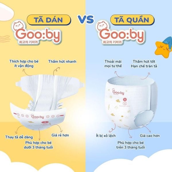 Tã - Bỉm dán Gooby Extra size Newborn 66 miếng (~5 kg)