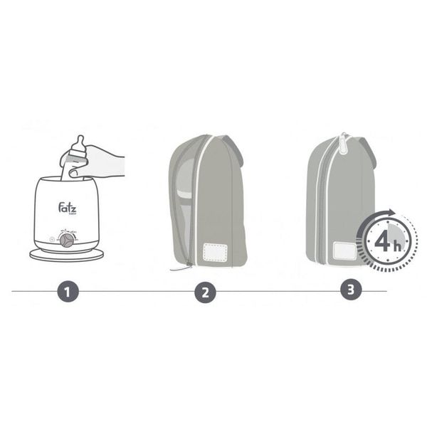 Túi Giữ Nhiệt Fatz Thermo1 FB2015SL, Túi Đựng Bình Sữa