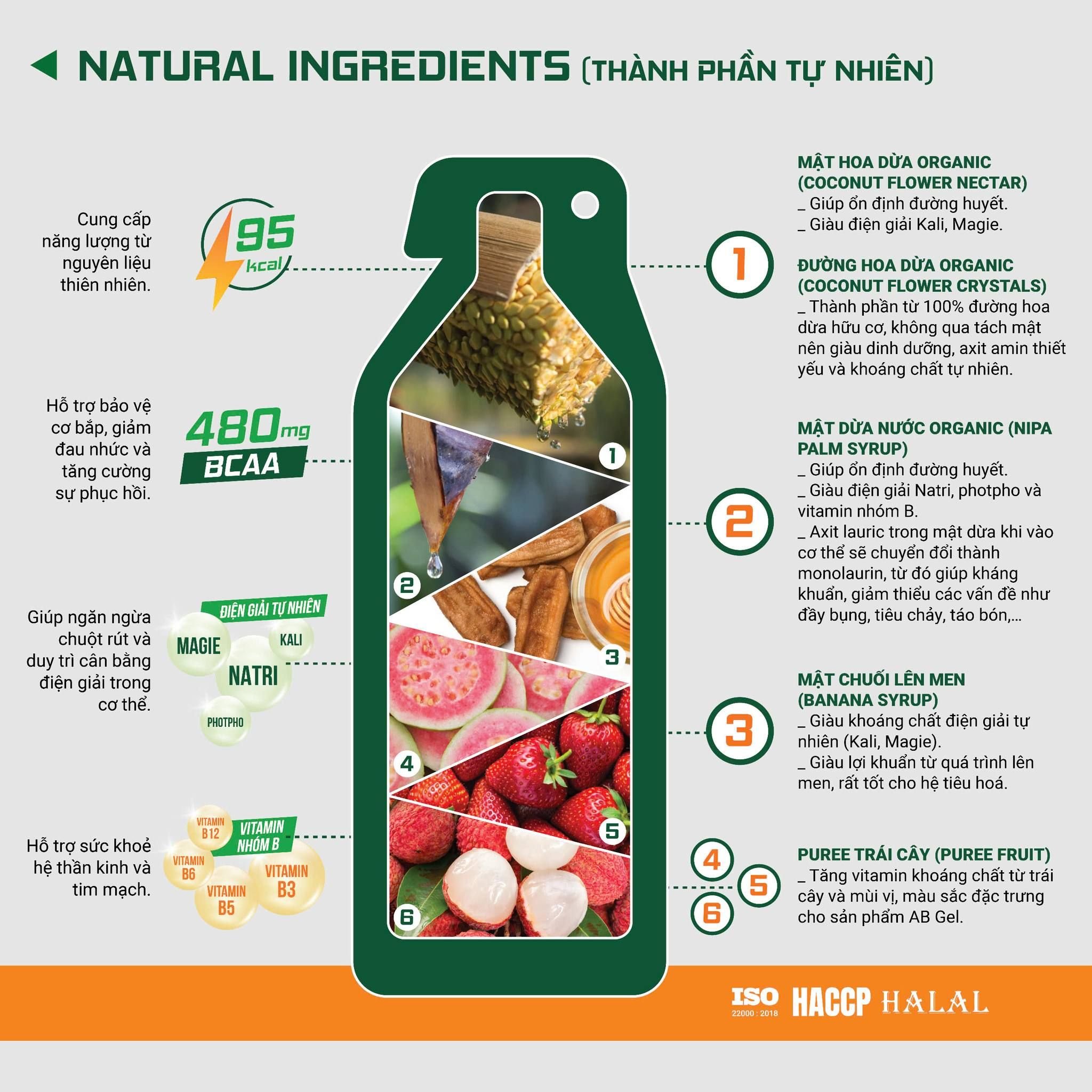  Gel năng lượng AB Energy 