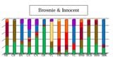  Biscos Color Chart 
