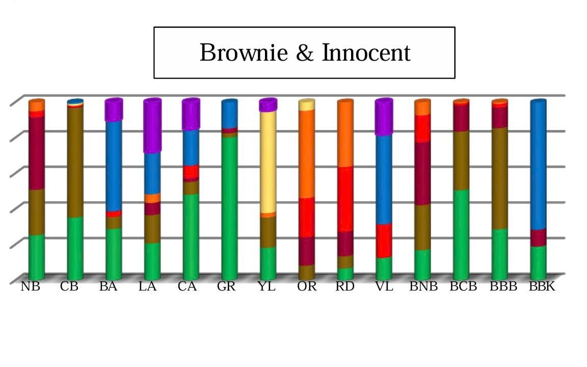 Biscos Color Chart 