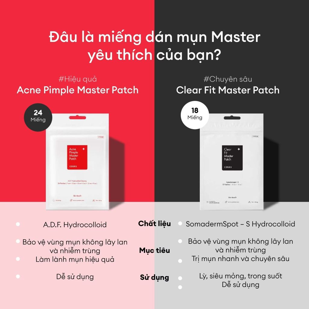 Miếng dán mụn Cosrx Clear Fit Master Patch.