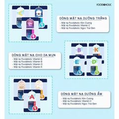 Mặt nạ FOODAHOLIC Derma Mask 23g