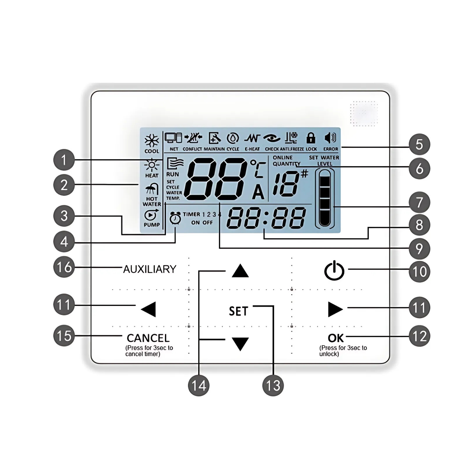 Bơm Nhiệt Midea RSJ-800/SZN1-H - Heatpump Công Nghiệp/ Thương Mại