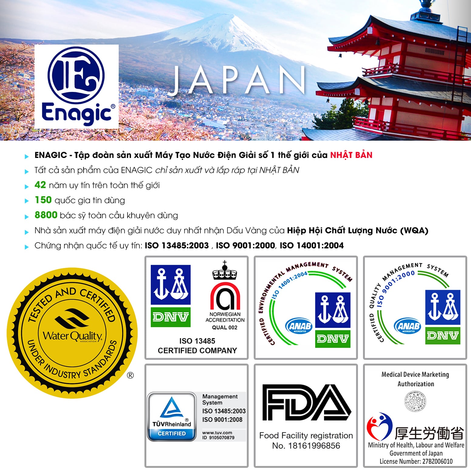 Máy Lọc Nước Điện Giải Ion Kiềm Kangen Leveluk SD501 – Giá & Khuyến Mãi 2025