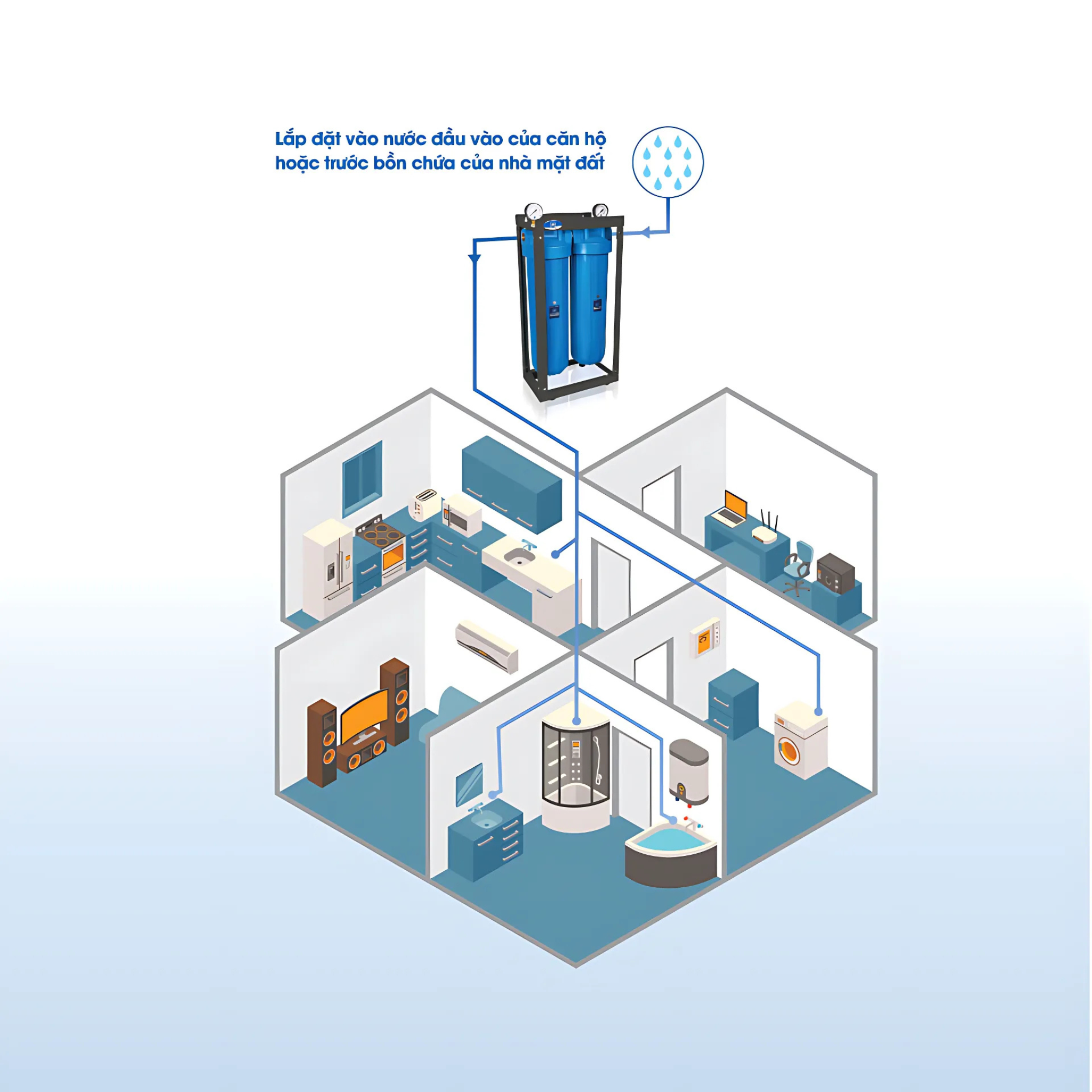 Sơ đồ lắp đặt hệ thống lọc đầu nguồn 2 cấp Big Blue 20 inch