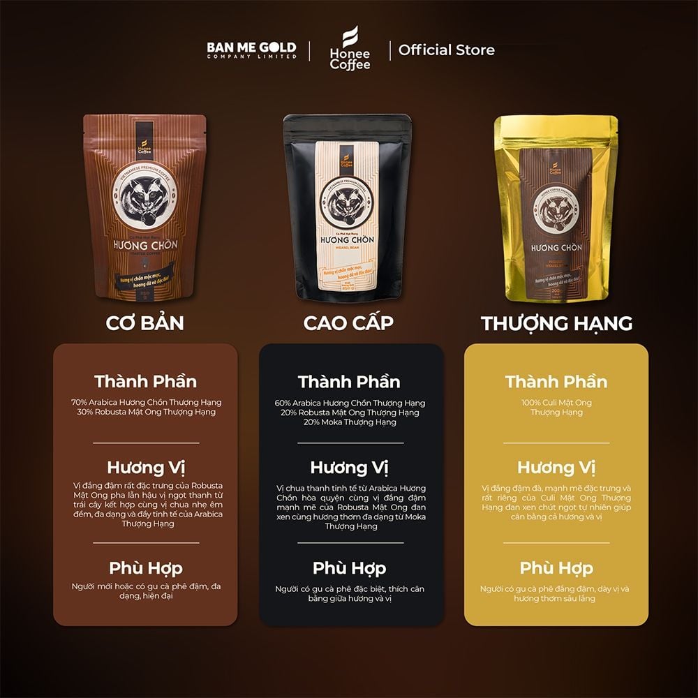 [CƠ BẢN] Cà Phê Hương Chồn (Nâu) Hạt Rang Mộc (250g) Cà Phê Chồn 100% Nguyên Chất Chính Hãng Ban Me Gold - Honee Coffee
