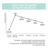  Kem Dưỡng Cấp Ẩm & Tăng Cường Hàng Rào Bảo Vệ Da Cell Fusion C Low pH pHarrier Cream 