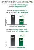  Mặt Nạ Rau Má Hạ Nhiệt -4.5 Độ Giảm Mụn & Làm Dịu Da Ửng Đỏ Cháy Nắng Cell Fusion C Cica Cooling Mask 